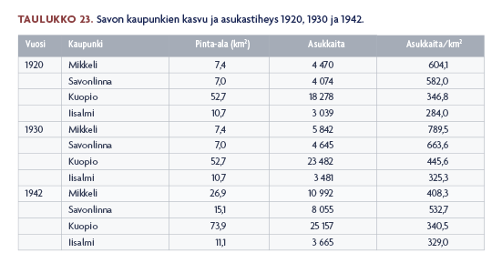 Kuntaa ja koulutusta kehittämässä – Savon historia